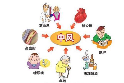 中风的原因 劳累过度会引发中风