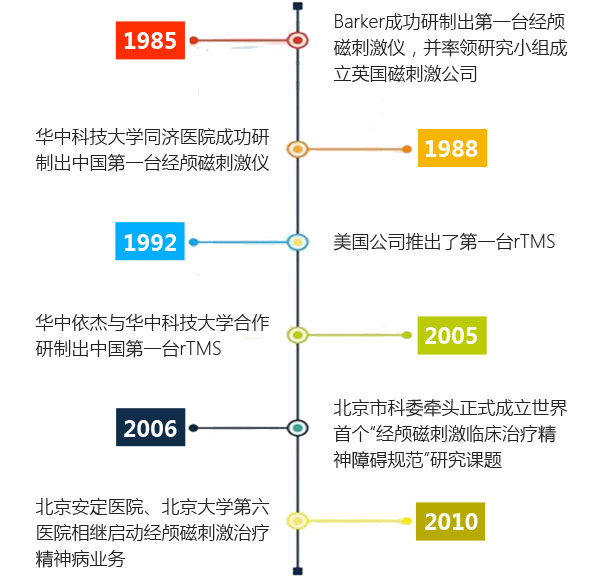 多动症的原因是什么