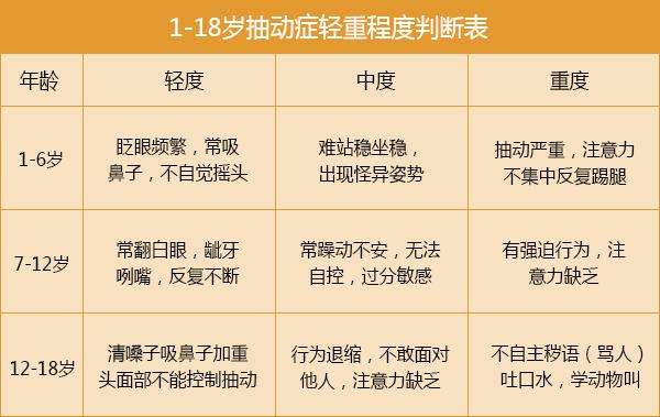 抽动症的临床表现有哪些